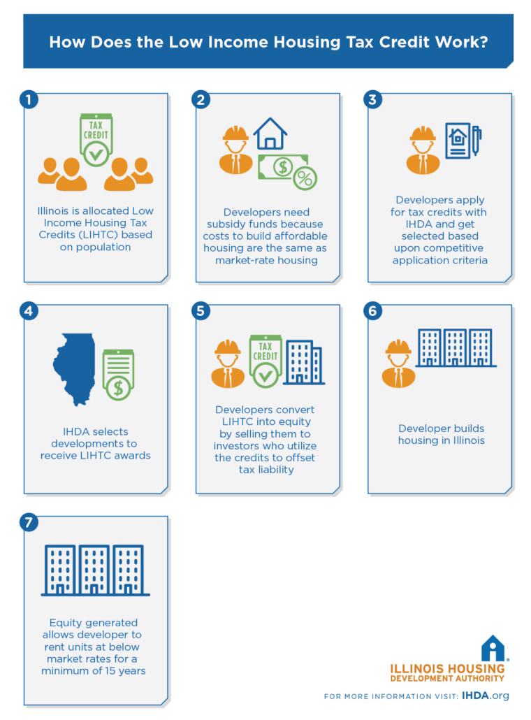 Low Income Housing Tax Credit – IHDA