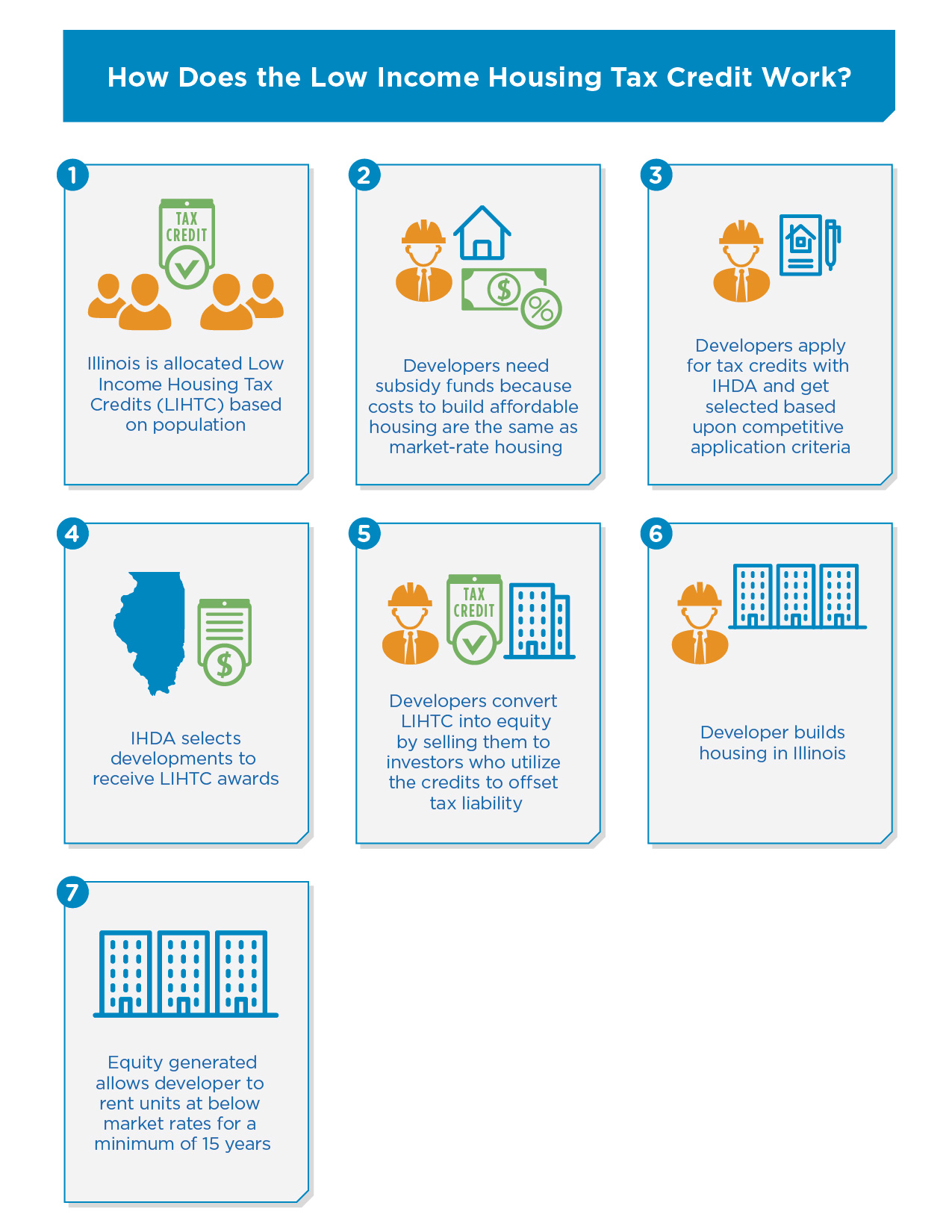 IHDA Low Tax Credit02 IHDA
