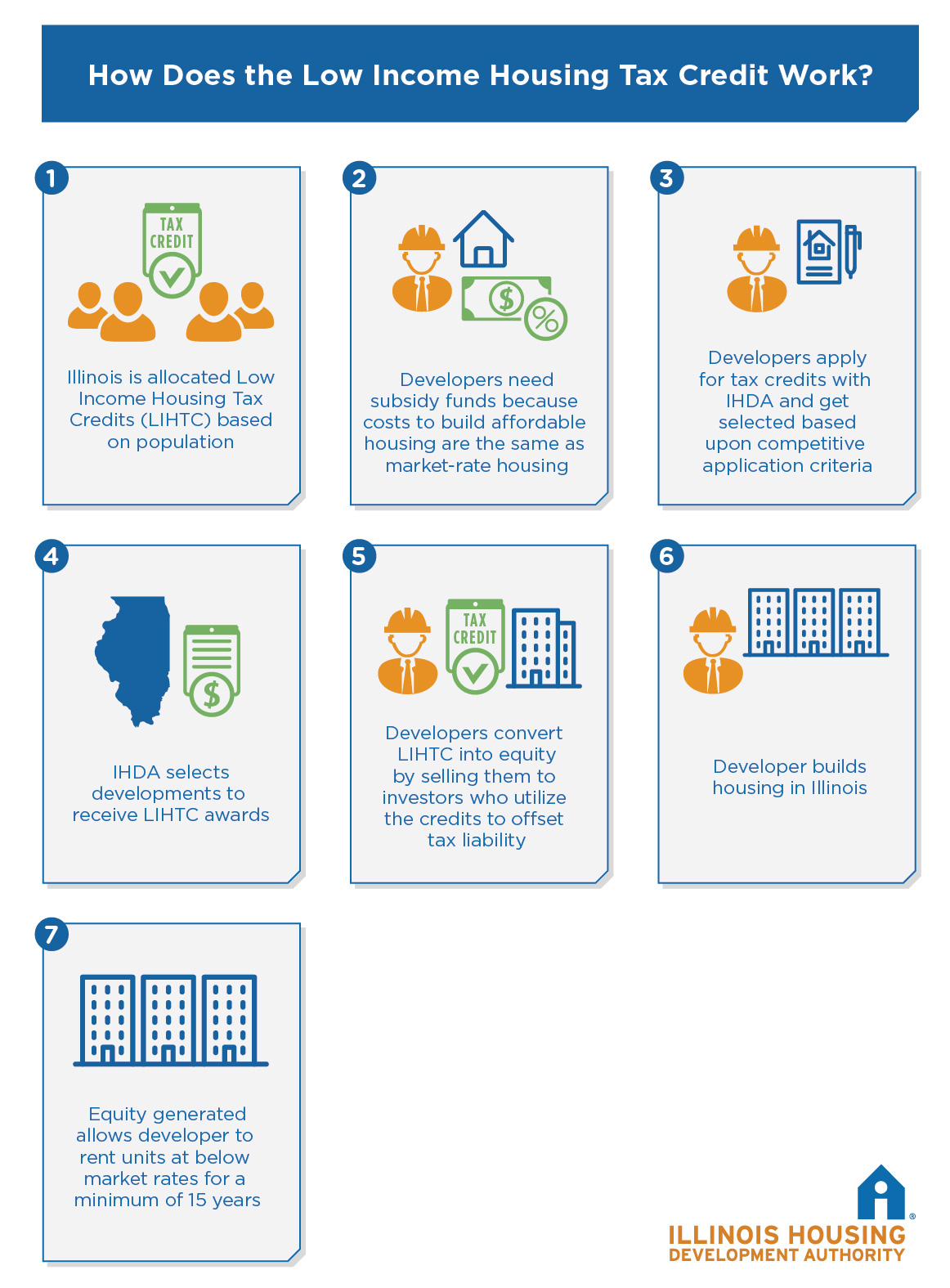 IHDA Low Tax Credit update02 IHDA