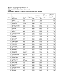 2013 Non-Exempt List – IHDA